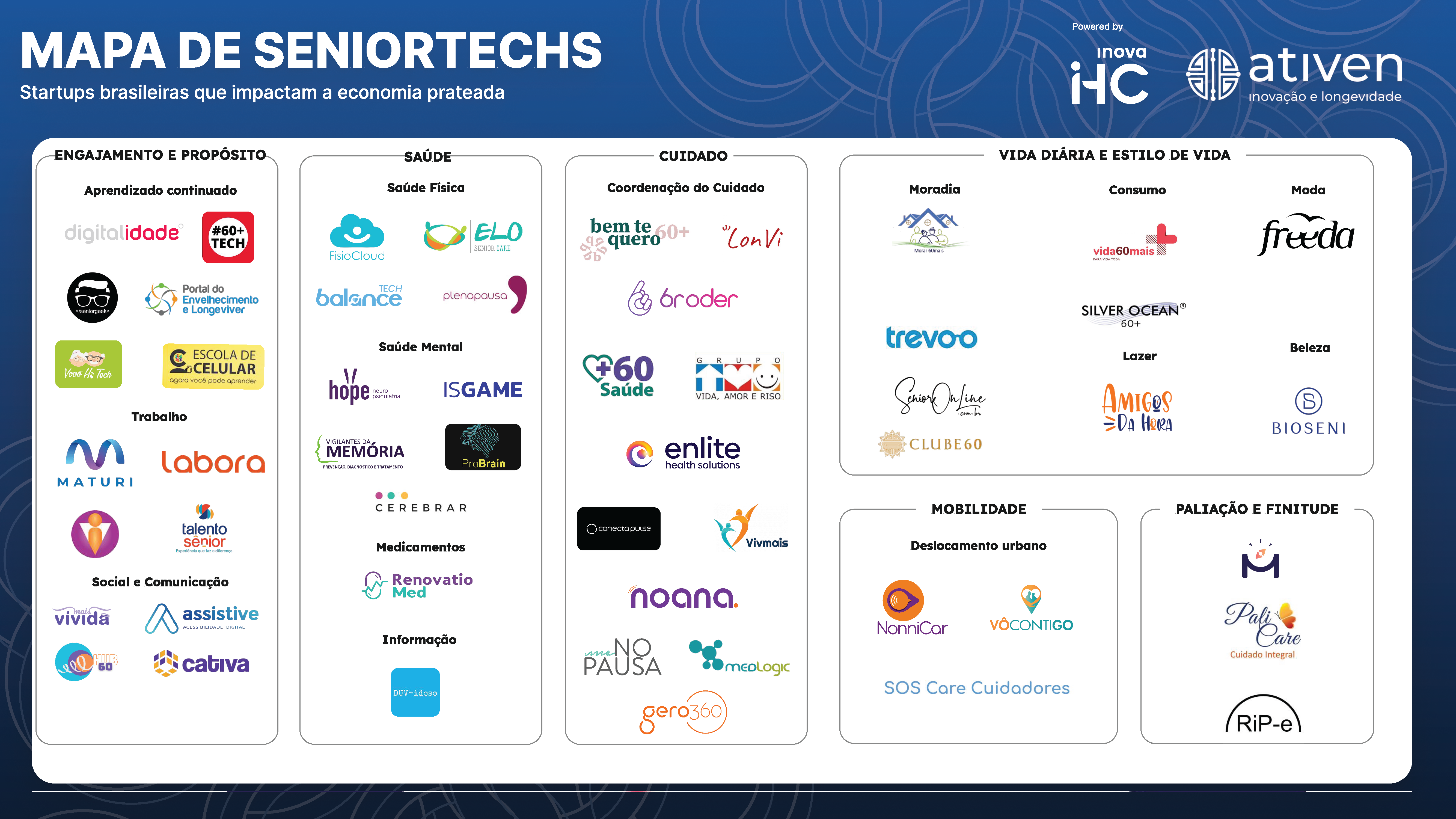 Logo mapasseniortechs